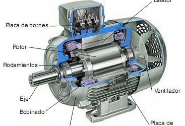 Funcionamiento de un motor eléctrico: Principios básicos y componentes esenciales